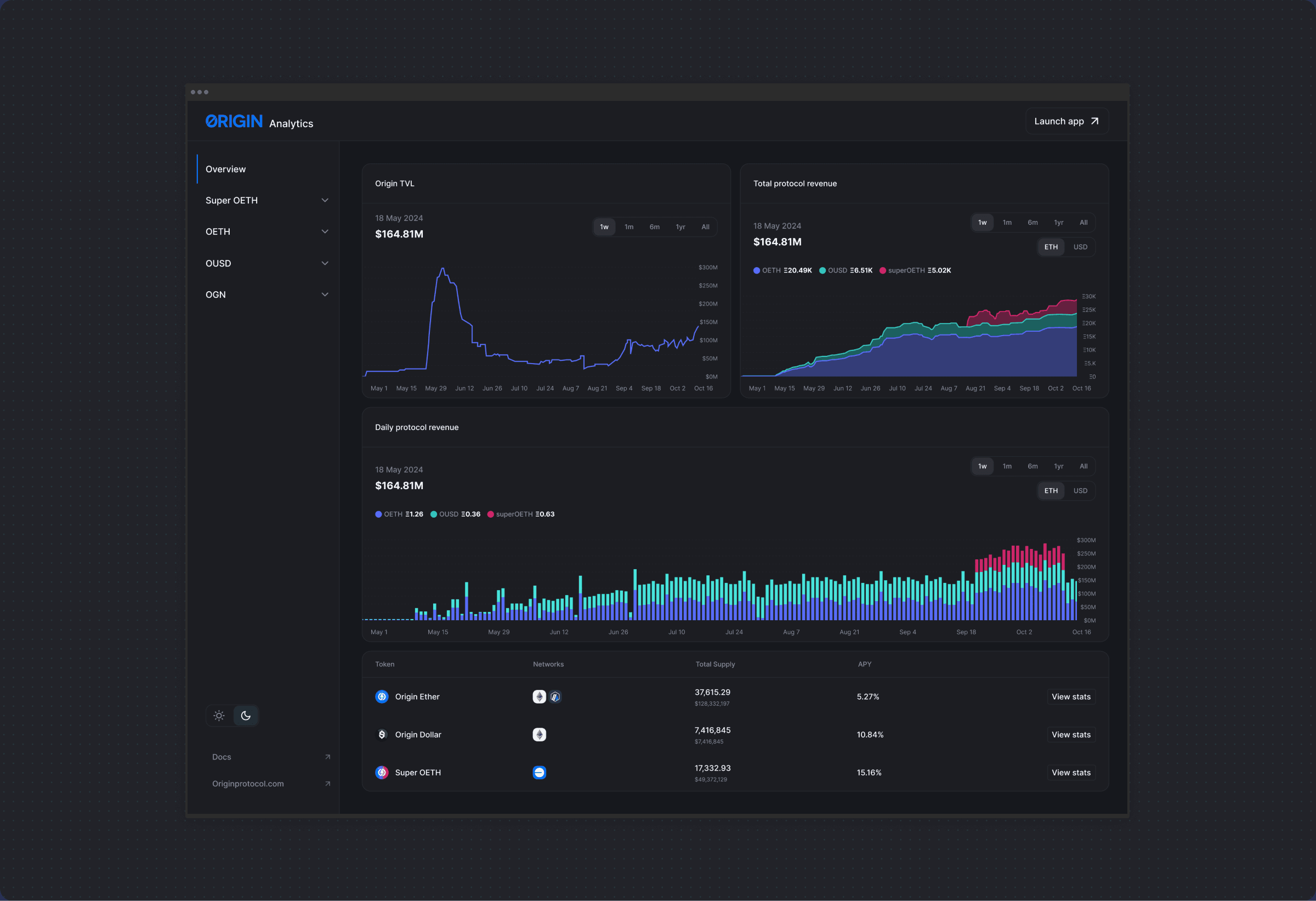 DeFi analytics dashboard showing TVL, protocol revenue and token stats