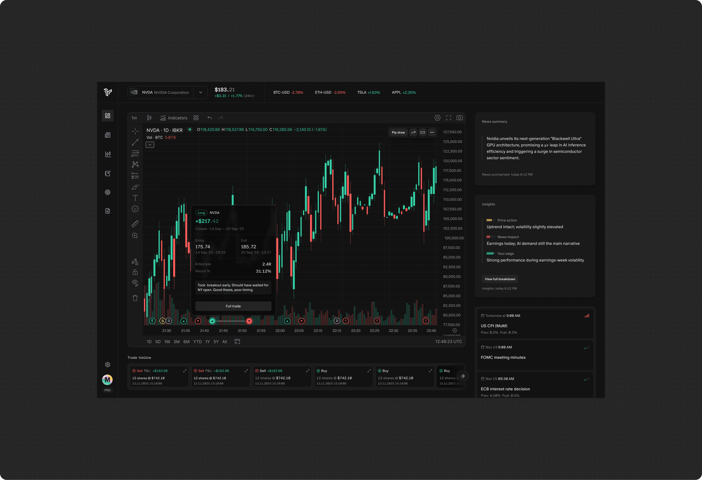 AI-powered trading platform dashboard