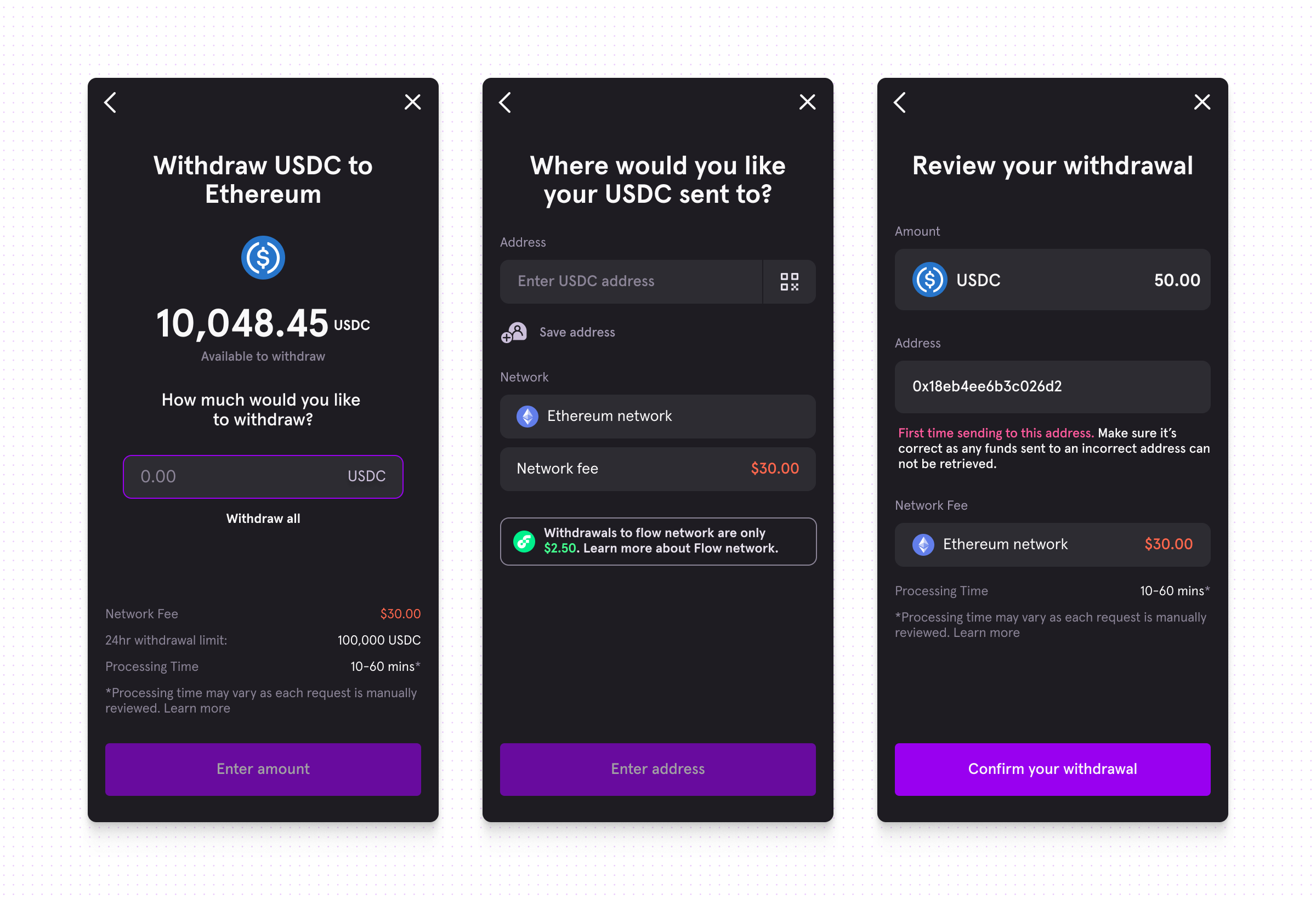 The three-step USDC to Ethereum withdrawal: entering an amount against the available balance with the network fee and daily limit shown, entering a destination address with a network selector and a prompt that Flow withdrawals cost far less, and a review screen with a first-time-address warning