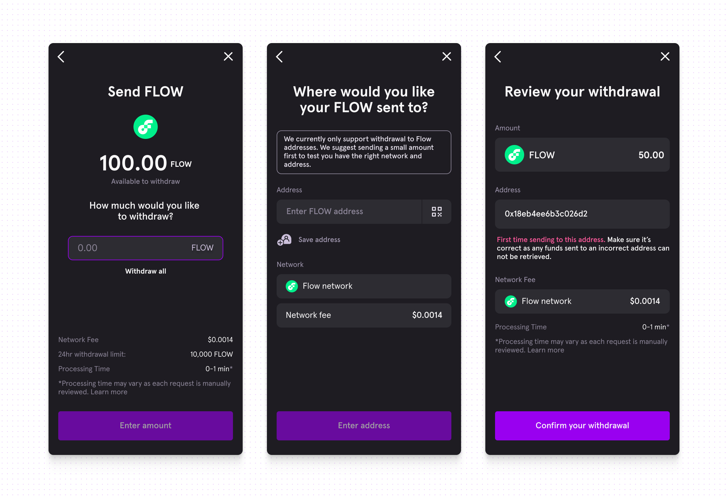 The three-step Send FLOW flow: entering an amount against a 100 FLOW balance with the $0.0014 network fee, entering a Flow address with a notice that only Flow addresses are supported, and reviewing the transfer before confirming