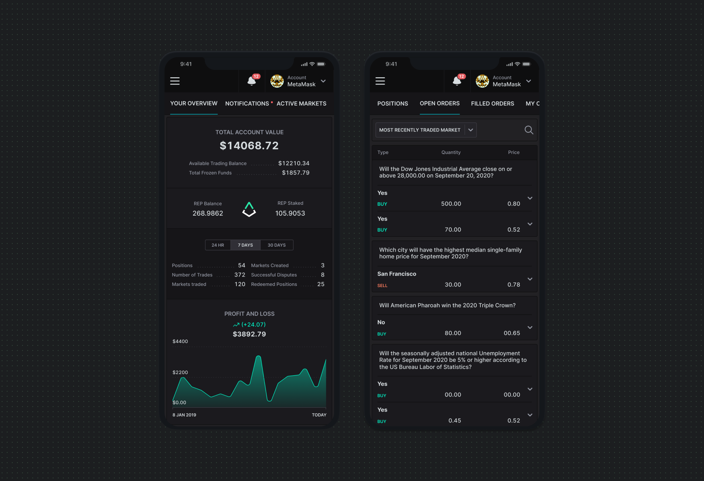 The platform on mobile, showing the account overview with total account value, REP balance and staked amounts, a profit and loss chart, and the open orders list grouped by market