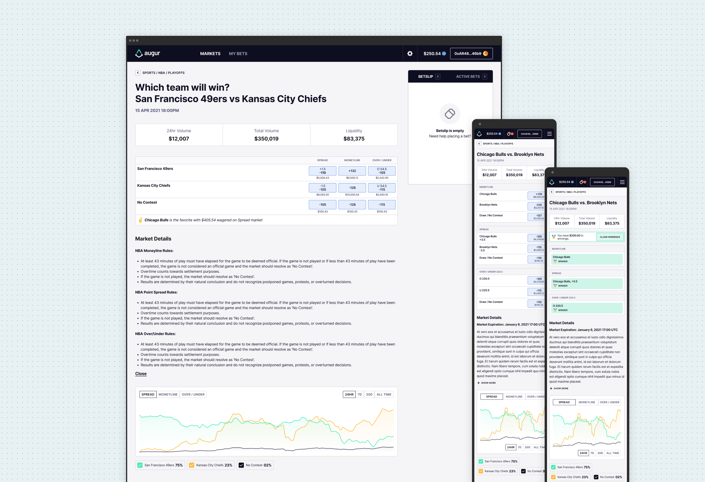 An NBA market page for San Francisco 49ers vs Kansas City Chiefs showing 24hr volume, total volume and liquidity, the three odds markets, the market rules and an outcome price history chart, with three mobile versions including a settled market