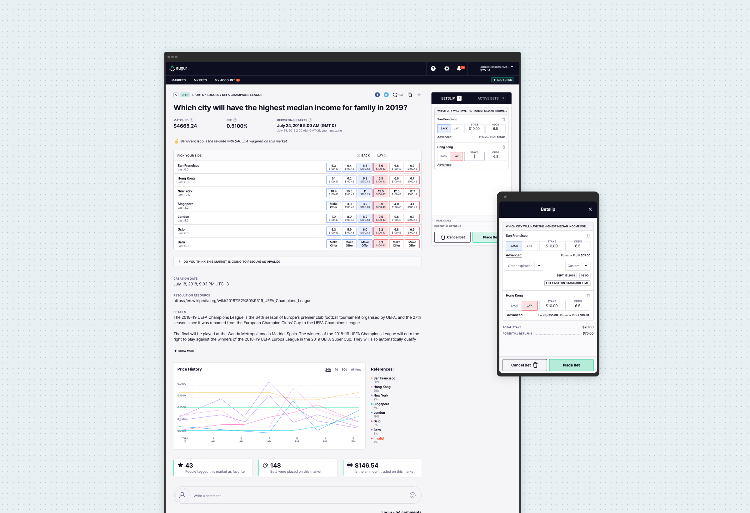 An exchange market page with a full back and lay price ladder for every outcome, market resolution details, a multi-outcome price history chart, and a mobile betslip with advanced order-expiry settings