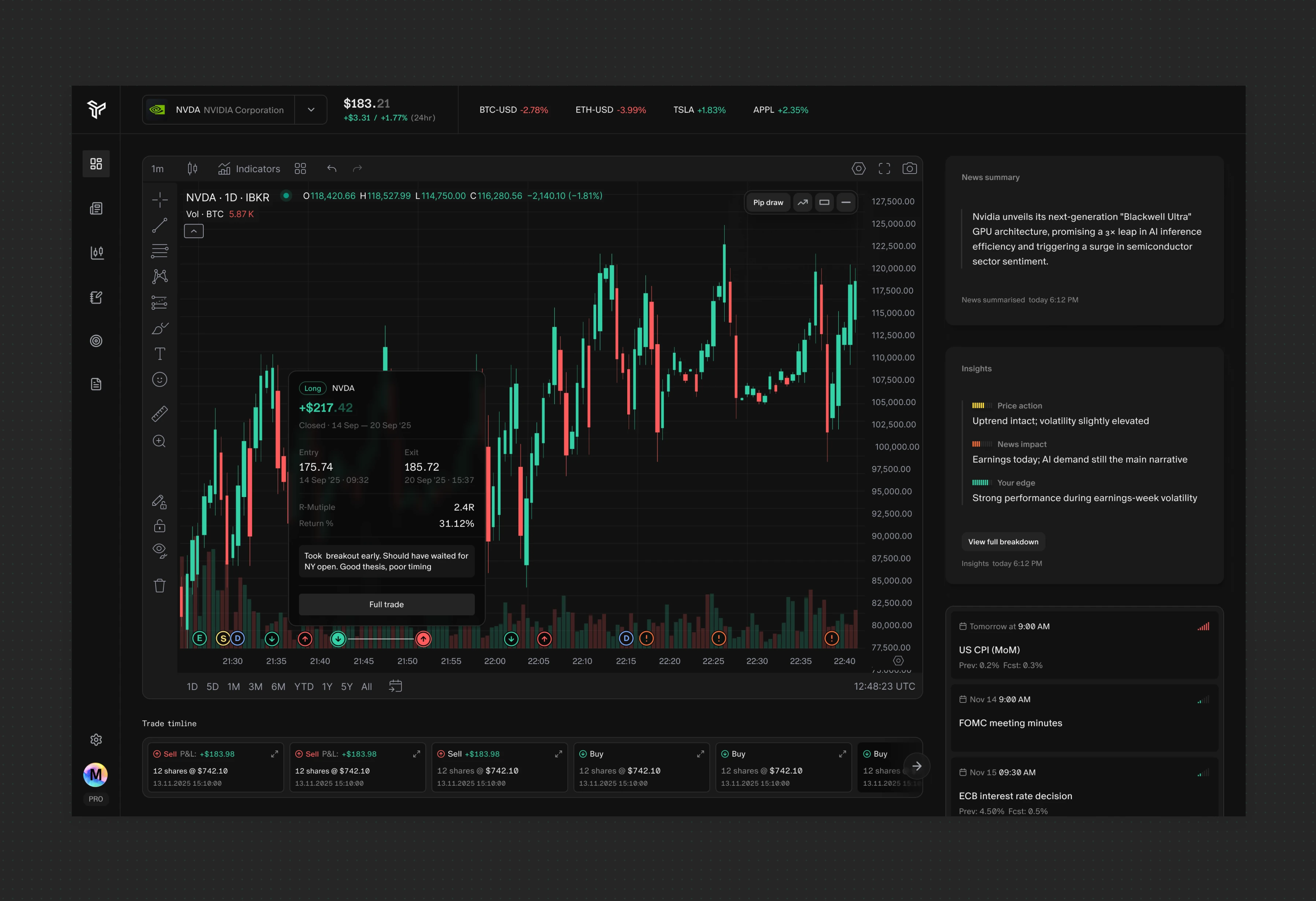 main candlestick chart with watchlist and analysis panel