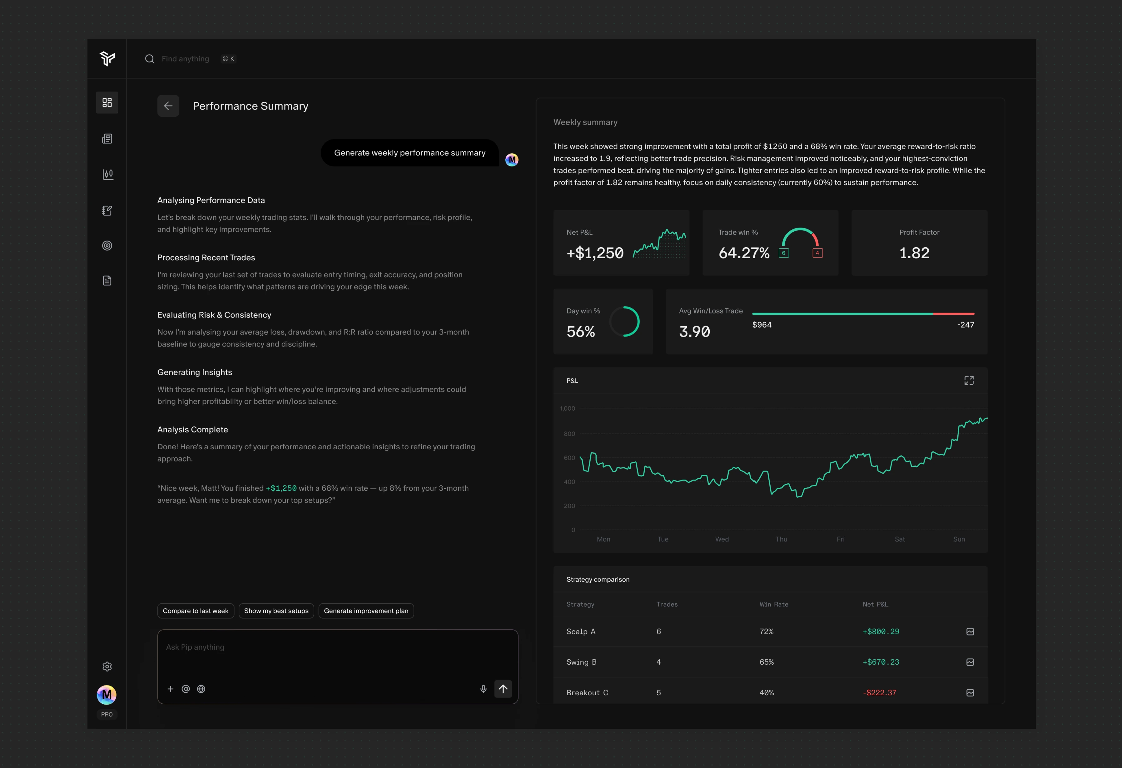 performance and analytics overview with equity curve