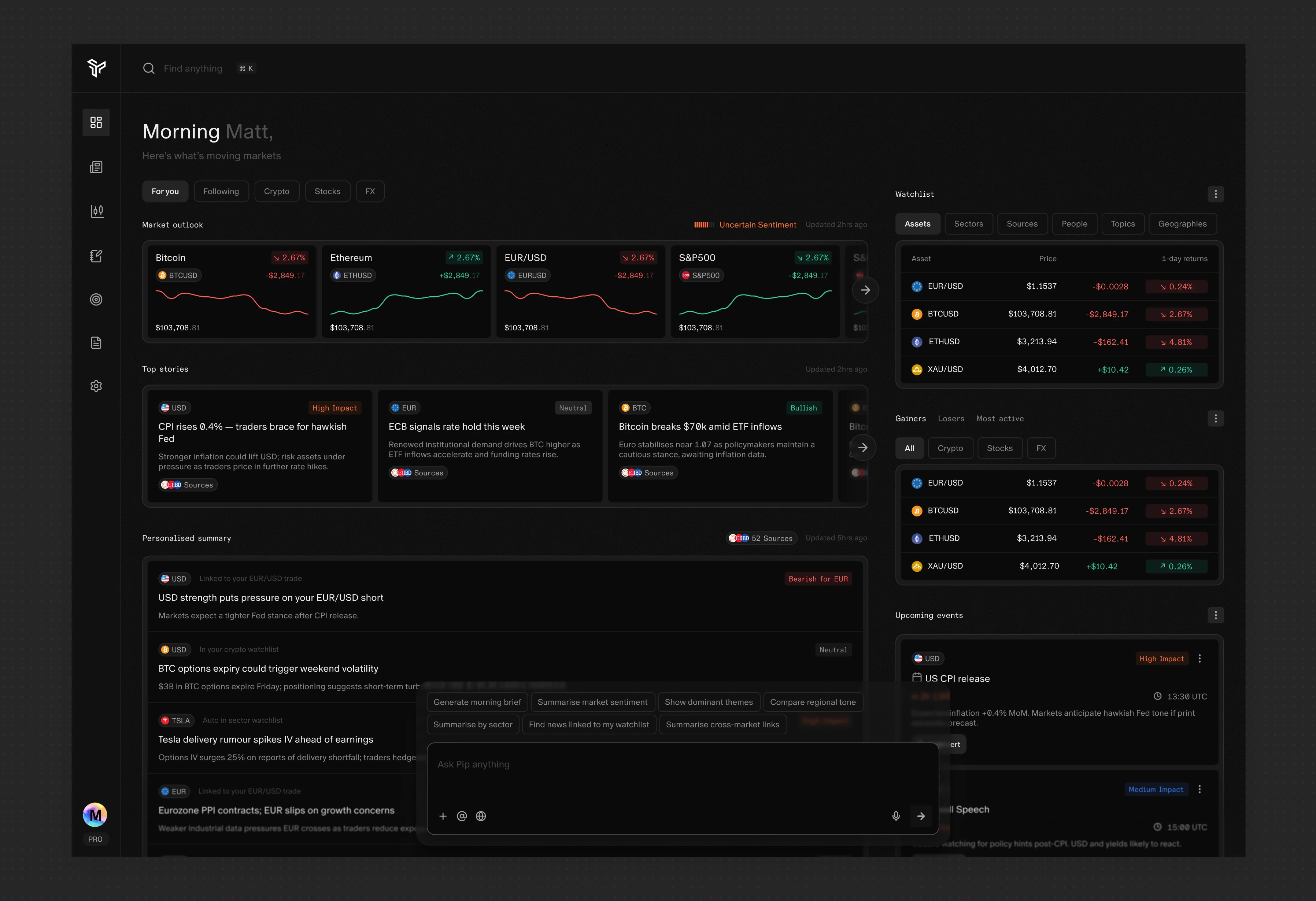 “Morning, Matt” daily market briefing dashboard